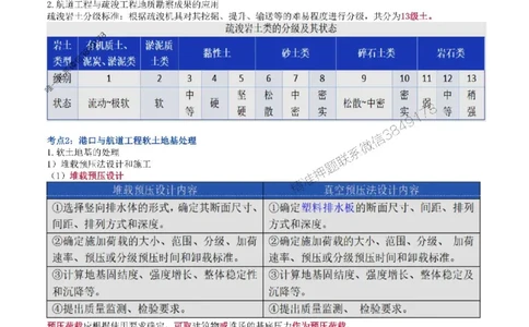 2025年一级建造师《港口与航道工程管理与实务》猛龙过江系列口袋书_2026年一级建造师_2026年一建港航_2025年一建港航SVIP_01-精华文档✿电子教材✿历年真题