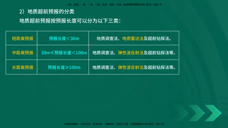 25年一建《公路实务》精讲第4章（79~86节）讲义在线版_2026年一级建造师_2026年一建公路_2025年一建公路SVIP_02-基础精讲✿高端面授✿深度强化_21-公路《教材精讲班》邓老师YL