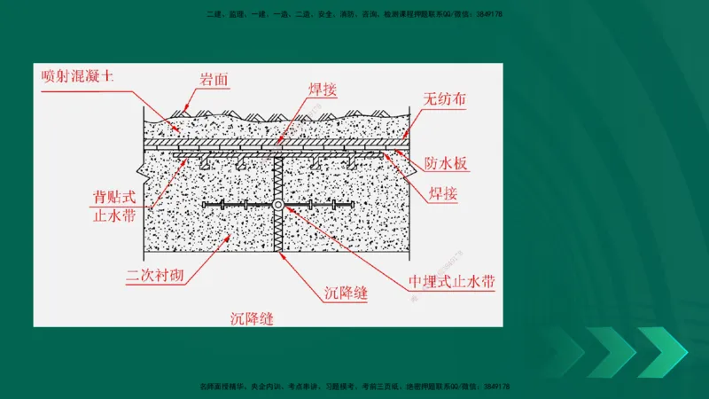 25年一建《公路实务》精讲第4章（79~86节）讲义在线版_2026年一级建造师_2026年一建公路_2025年一建公路SVIP_02-基础精讲✿高端面授✿深度强化_21-公路《教材精讲班》邓老师YL