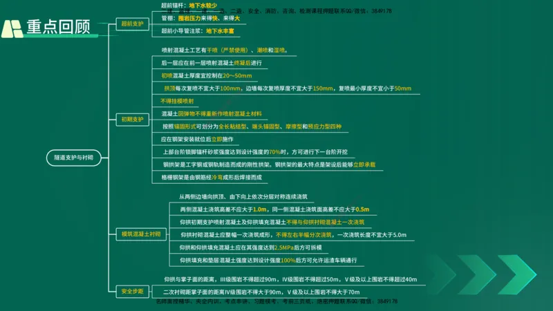 25年一建《公路实务》精讲第4章（79~86节）讲义在线版_2026年一级建造师_2026年一建公路_2025年一建公路SVIP_02-基础精讲✿高端面授✿深度强化_21-公路《教材精讲班》邓老师YL
