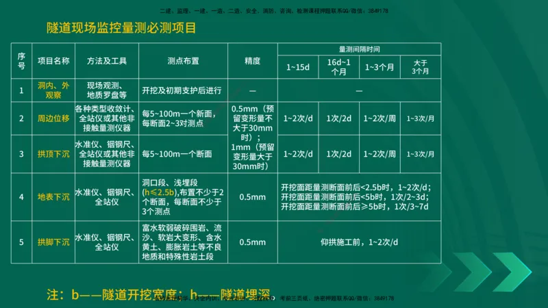 25年一建《公路实务》精讲第4章（79~86节）讲义在线版_2026年一级建造师_2026年一建公路_2025年一建公路SVIP_02-基础精讲✿高端面授✿深度强化_21-公路《教材精讲班》邓老师YL