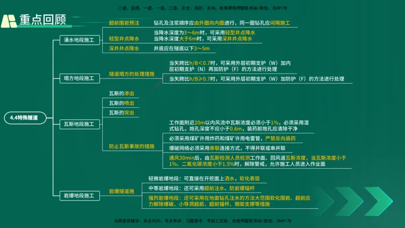 25年一建《公路实务》精讲第4章（79~86节）讲义在线版_2026年一级建造师_2026年一建公路_2025年一建公路SVIP_02-基础精讲✿高端面授✿深度强化_21-公路《教材精讲班》邓老师YL