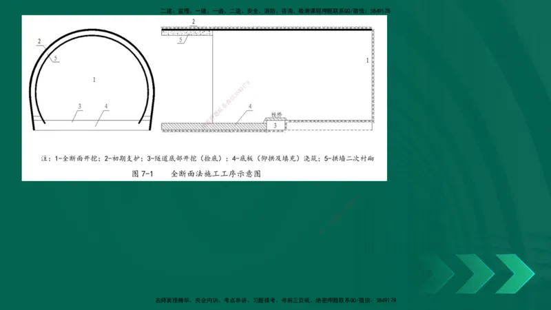 25年一建《公路实务》精讲第4章（79~86节）讲义在线版_2026年一级建造师_2026年一建公路_2025年一建公路SVIP_02-基础精讲✿高端面授✿深度强化_21-公路《教材精讲班》邓老师YL
