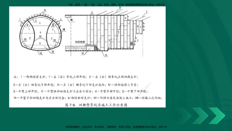 25年一建《公路实务》精讲第4章（79~86节）讲义在线版_2026年一级建造师_2026年一建公路_2025年一建公路SVIP_02-基础精讲✿高端面授✿深度强化_21-公路《教材精讲班》邓老师YL