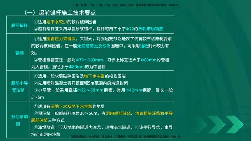 25年一建《公路实务》精讲第4章（79~86节）讲义在线版_2026年一级建造师_2026年一建公路_2025年一建公路SVIP_02-基础精讲✿高端面授✿深度强化_21-公路《教材精讲班》邓老师YL