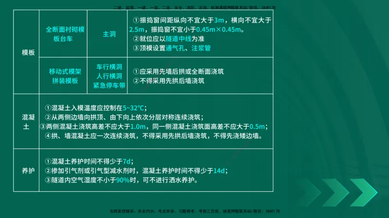 25年一建《公路实务》精讲第4章（79~86节）讲义在线版_2026年一级建造师_2026年一建公路_2025年一建公路SVIP_02-基础精讲✿高端面授✿深度强化_21-公路《教材精讲班》邓老师YL