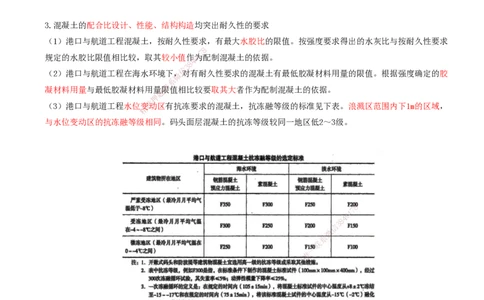 21.21-第1篇-第1章-1.6.1-港口与航道工程混凝土特点（二）_2026年一级建造师_2026年一建港航_2025年一建港航SVIP_02-基础精讲✿高端面授✿深度强化_10-港航《天一精讲班》皮丹丹KL