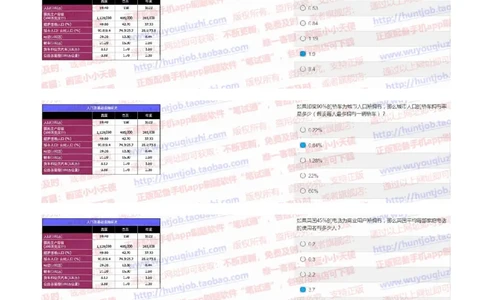 花旗银行2019招聘1106在线测试真题及答案_2025春招题库汇总_外资银行题库_23花旗_2019年历次OT真题及答案