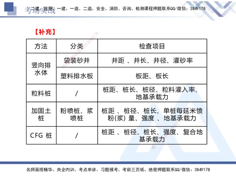 07.2025卢小东-实务带练拔分营-公路实务7_2026年一级建造师_2026年一建公路_2025年一建公路SVIP_04-冲刺串讲✿考点强化✿小灶集训_36-公路《实务带练拔分》卢小东HX_讲义