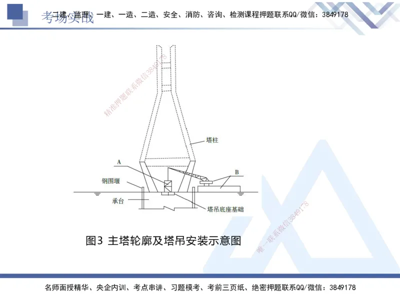 07.2025卢小东-实务带练拔分营-公路实务7_2026年一级建造师_2026年一建公路_2025年一建公路SVIP_04-冲刺串讲✿考点强化✿小灶集训_36-公路《实务带练拔分》卢小东HX_讲义