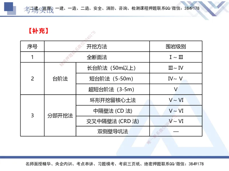 07.2025卢小东-实务带练拔分营-公路实务7_2026年一级建造师_2026年一建公路_2025年一建公路SVIP_04-冲刺串讲✿考点强化✿小灶集训_36-公路《实务带练拔分》卢小东HX_讲义