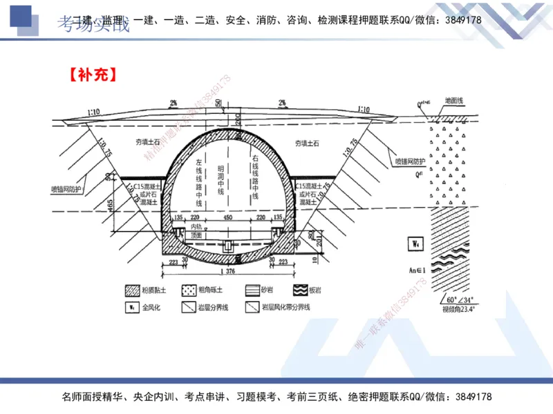 07.2025卢小东-实务带练拔分营-公路实务7_2026年一级建造师_2026年一建公路_2025年一建公路SVIP_04-冲刺串讲✿考点强化✿小灶集训_36-公路《实务带练拔分》卢小东HX_讲义