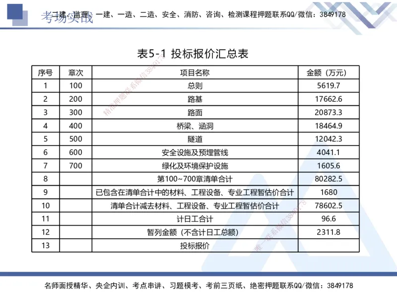 07.2025卢小东-实务带练拔分营-公路实务7_2026年一级建造师_2026年一建公路_2025年一建公路SVIP_04-冲刺串讲✿考点强化✿小灶集训_36-公路《实务带练拔分》卢小东HX_讲义