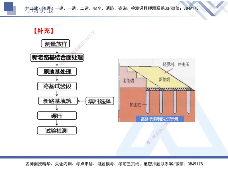07.2025卢小东-实务带练拔分营-公路实务7_2026年一级建造师_2026年一建公路_2025年一建公路SVIP_04-冲刺串讲✿考点强化✿小灶集训_36-公路《实务带练拔分》卢小东HX_讲义