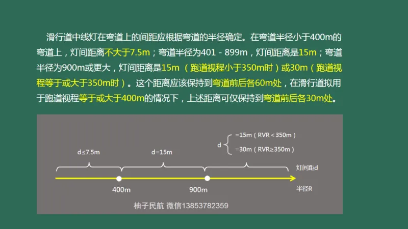 051（目视助航灯光系统设施3）_2026年一级建造师_2026年一建民航_2025年一建民航SVIP_02-基础精讲✿高端面授✿深度强化_05-民航《教材精讲班》柚子SMR推荐_彩色