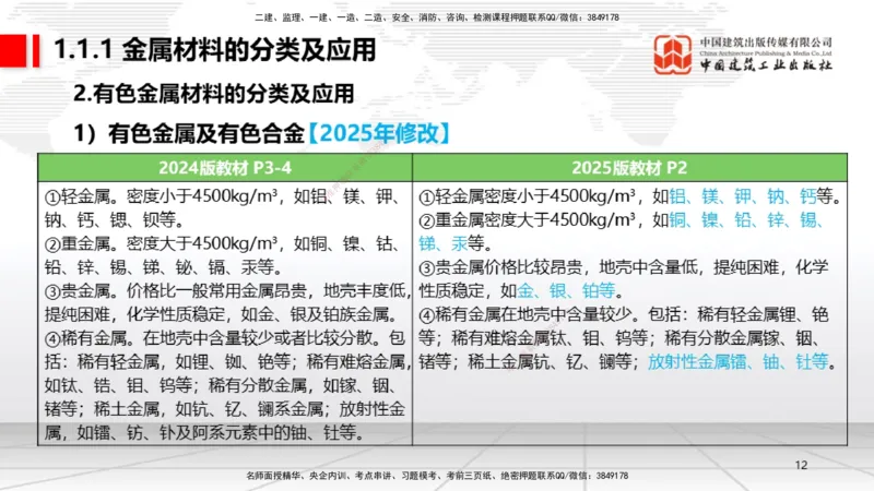 01.14一建《机电》新教材变动解析课（第2轮）_2026年一级建造师_2026年一建机电_2025年一建机电SVIP_02-基础精讲✿高端面授✿深度强化_02-机电《前期全套课》名师JGS_讲义