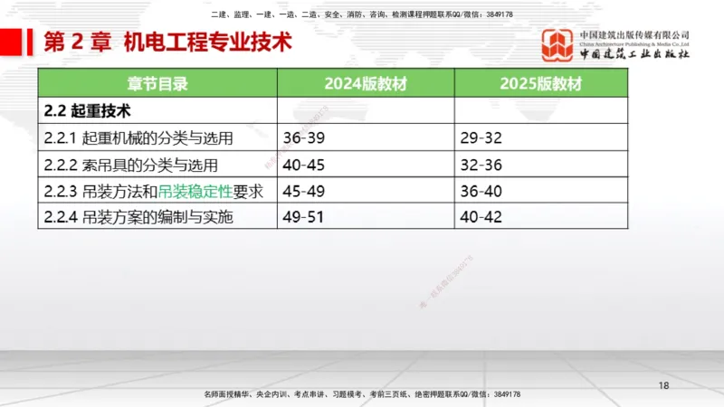 01.14一建《机电》新教材变动解析课（第2轮）_2026年一级建造师_2026年一建机电_2025年一建机电SVIP_02-基础精讲✿高端面授✿深度强化_02-机电《前期全套课》名师JGS_讲义
