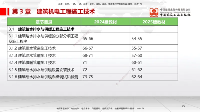01.14一建《机电》新教材变动解析课（第2轮）_2026年一级建造师_2026年一建机电_2025年一建机电SVIP_02-基础精讲✿高端面授✿深度强化_02-机电《前期全套课》名师JGS_讲义