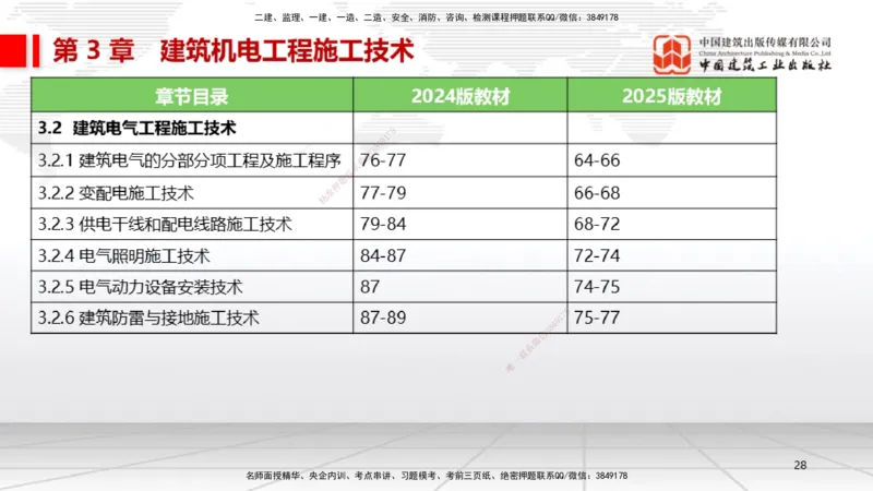 01.14一建《机电》新教材变动解析课（第2轮）_2026年一级建造师_2026年一建机电_2025年一建机电SVIP_02-基础精讲✿高端面授✿深度强化_02-机电《前期全套课》名师JGS_讲义