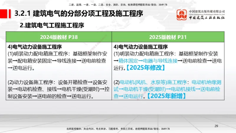01.14一建《机电》新教材变动解析课（第2轮）_2026年一级建造师_2026年一建机电_2025年一建机电SVIP_02-基础精讲✿高端面授✿深度强化_02-机电《前期全套课》名师JGS_讲义
