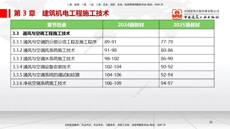 01.14一建《机电》新教材变动解析课（第2轮）_2026年一级建造师_2026年一建机电_2025年一建机电SVIP_02-基础精讲✿高端面授✿深度强化_02-机电《前期全套课》名师JGS_讲义