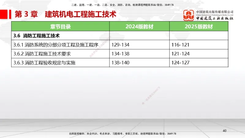 01.14一建《机电》新教材变动解析课（第2轮）_2026年一级建造师_2026年一建机电_2025年一建机电SVIP_02-基础精讲✿高端面授✿深度强化_02-机电《前期全套课》名师JGS_讲义