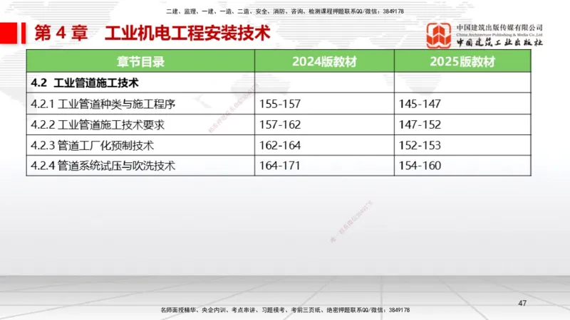 01.14一建《机电》新教材变动解析课（第2轮）_2026年一级建造师_2026年一建机电_2025年一建机电SVIP_02-基础精讲✿高端面授✿深度强化_02-机电《前期全套课》名师JGS_讲义