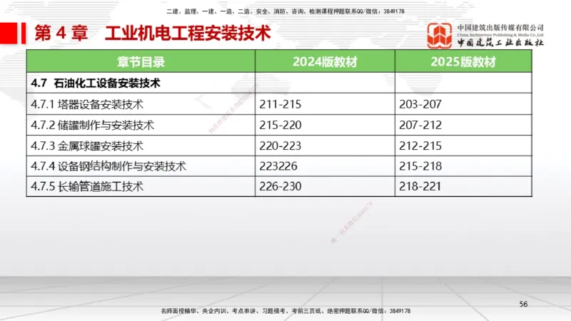 01.14一建《机电》新教材变动解析课（第2轮）_2026年一级建造师_2026年一建机电_2025年一建机电SVIP_02-基础精讲✿高端面授✿深度强化_02-机电《前期全套课》名师JGS_讲义