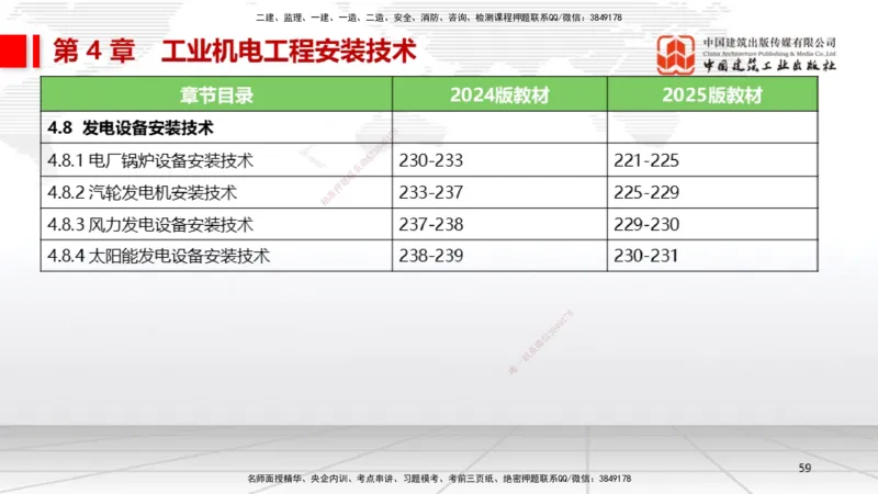01.14一建《机电》新教材变动解析课（第2轮）_2026年一级建造师_2026年一建机电_2025年一建机电SVIP_02-基础精讲✿高端面授✿深度强化_02-机电《前期全套课》名师JGS_讲义