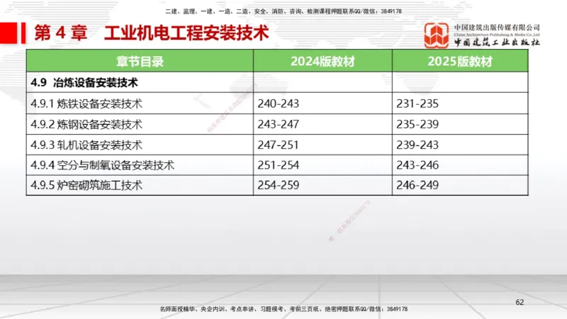 01.14一建《机电》新教材变动解析课（第2轮）_2026年一级建造师_2026年一建机电_2025年一建机电SVIP_02-基础精讲✿高端面授✿深度强化_02-机电《前期全套课》名师JGS_讲义