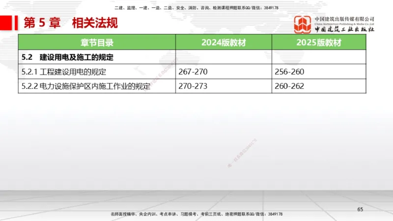 01.14一建《机电》新教材变动解析课（第2轮）_2026年一级建造师_2026年一建机电_2025年一建机电SVIP_02-基础精讲✿高端面授✿深度强化_02-机电《前期全套课》名师JGS_讲义