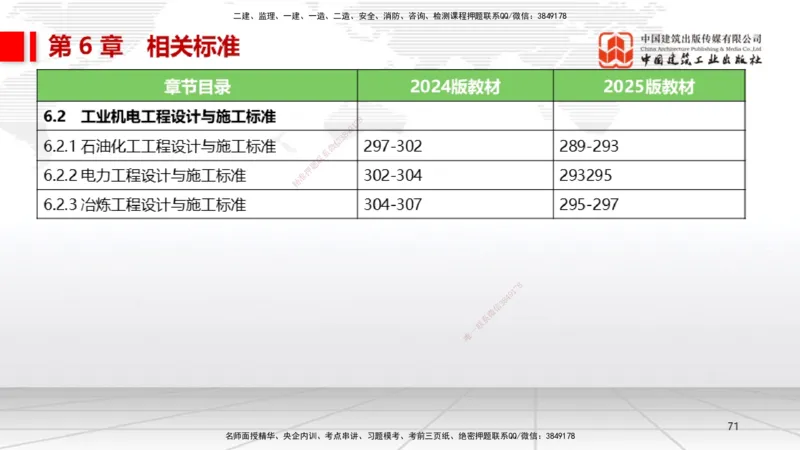 01.14一建《机电》新教材变动解析课（第2轮）_2026年一级建造师_2026年一建机电_2025年一建机电SVIP_02-基础精讲✿高端面授✿深度强化_02-机电《前期全套课》名师JGS_讲义