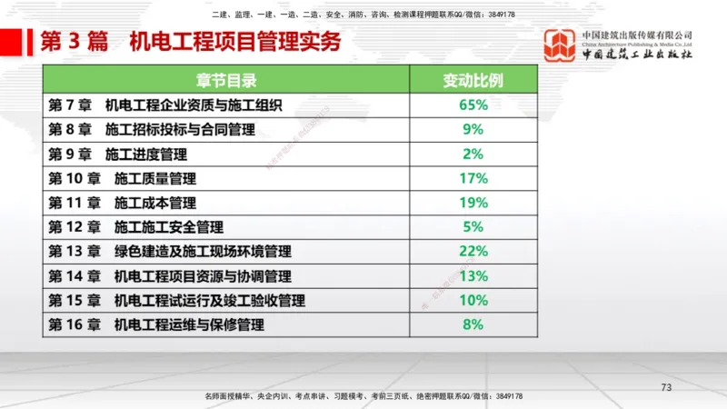 01.14一建《机电》新教材变动解析课（第2轮）_2026年一级建造师_2026年一建机电_2025年一建机电SVIP_02-基础精讲✿高端面授✿深度强化_02-机电《前期全套课》名师JGS_讲义