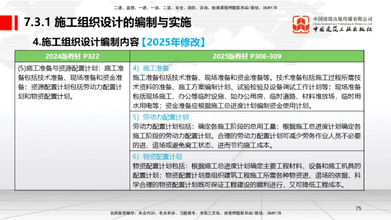 01.14一建《机电》新教材变动解析课（第2轮）_2026年一级建造师_2026年一建机电_2025年一建机电SVIP_02-基础精讲✿高端面授✿深度强化_02-机电《前期全套课》名师JGS_讲义