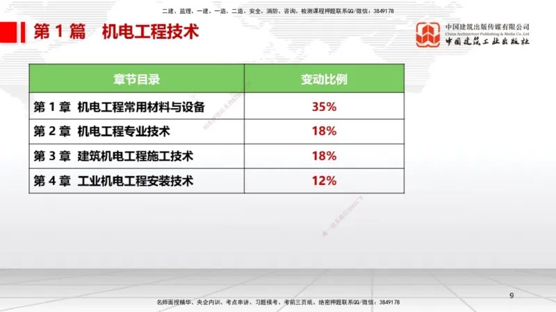 01.14一建《机电》新教材变动解析课（第2轮）_2026年一级建造师_2026年一建机电_2025年一建机电SVIP_02-基础精讲✿高端面授✿深度强化_02-机电《前期全套课》名师JGS_讲义