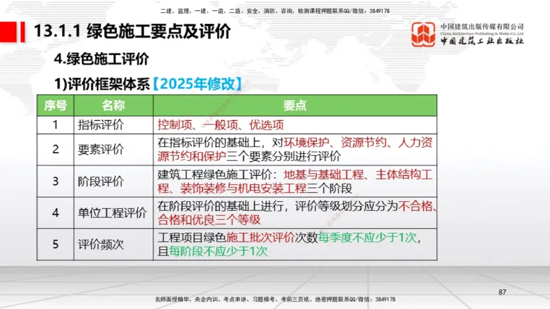 01.14一建《机电》新教材变动解析课（第2轮）_2026年一级建造师_2026年一建机电_2025年一建机电SVIP_02-基础精讲✿高端面授✿深度强化_02-机电《前期全套课》名师JGS_讲义