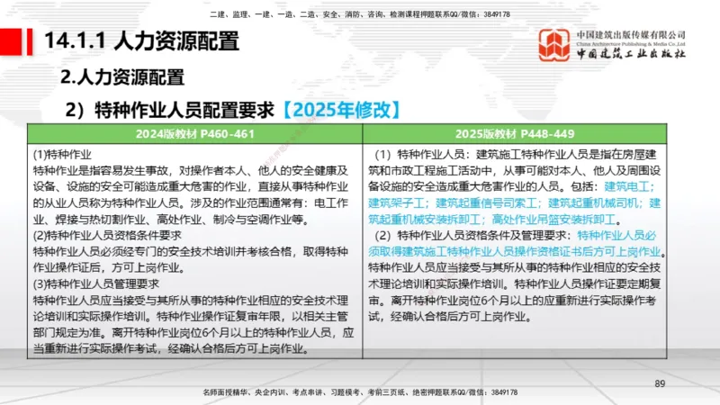 01.14一建《机电》新教材变动解析课（第2轮）_2026年一级建造师_2026年一建机电_2025年一建机电SVIP_02-基础精讲✿高端面授✿深度强化_02-机电《前期全套课》名师JGS_讲义