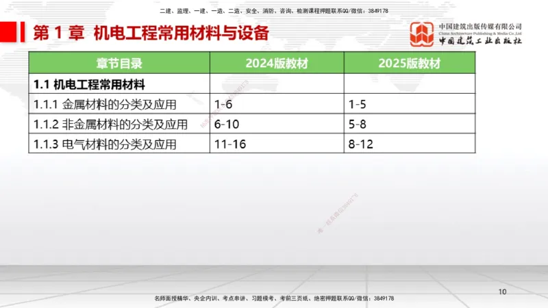 01.14一建《机电》新教材变动解析课（第2轮）_2026年一级建造师_2026年一建机电_2025年一建机电SVIP_02-基础精讲✿高端面授✿深度强化_02-机电《前期全套课》名师JGS_讲义