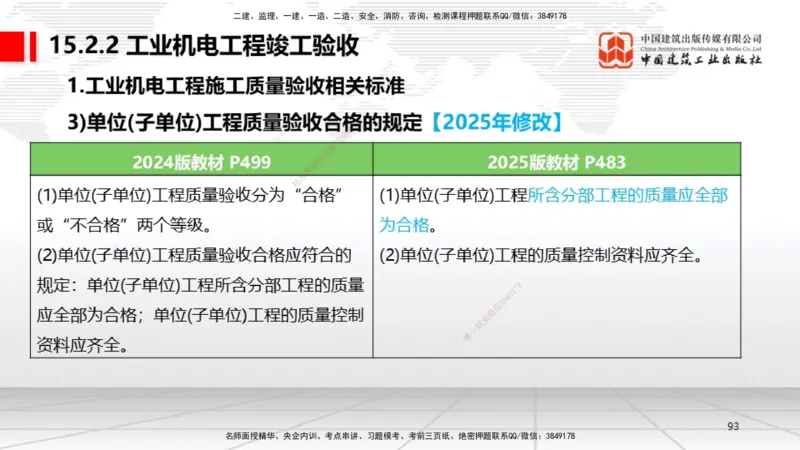 01.14一建《机电》新教材变动解析课（第2轮）_2026年一级建造师_2026年一建机电_2025年一建机电SVIP_02-基础精讲✿高端面授✿深度强化_02-机电《前期全套课》名师JGS_讲义