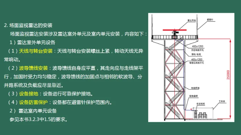 032（监视台站场地的环境要求、监视设施的安装、功能调试）_2026年一级建造师_2026年一建民航_2025年一建民航SVIP_02-基础精讲✿高端面授✿深度强化_彩色