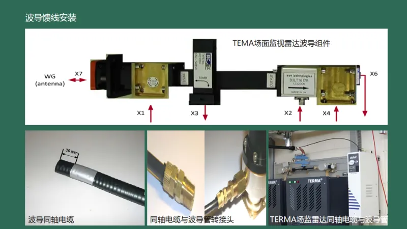 032（监视台站场地的环境要求、监视设施的安装、功能调试）_2026年一级建造师_2026年一建民航_2025年一建民航SVIP_02-基础精讲✿高端面授✿深度强化_彩色