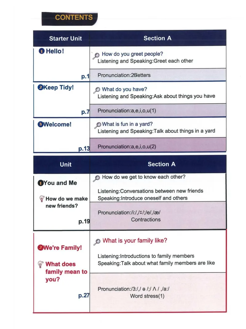 25秋人教版七上英语新教材笔记_初中英语新版_人教版初中英语课ben电子版赠品_初中英语7年级上册