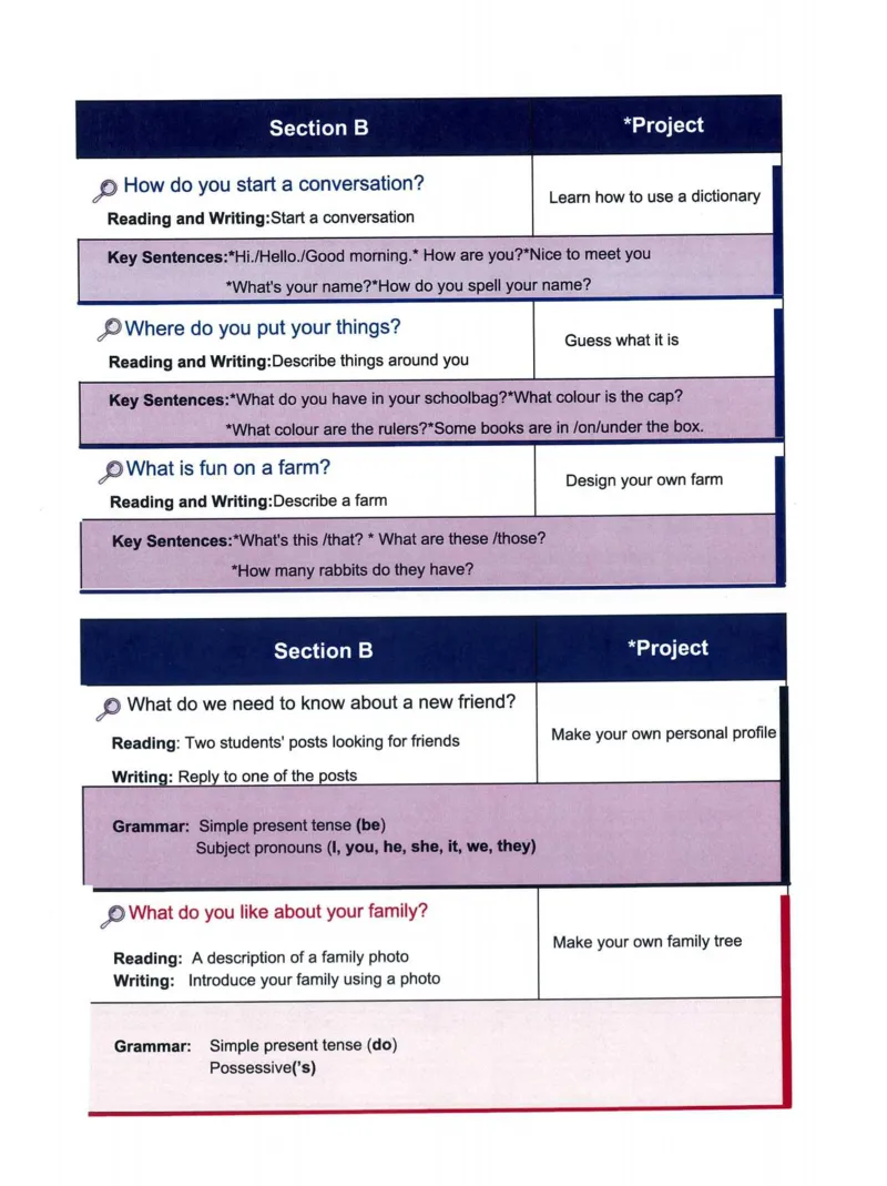 25秋人教版七上英语新教材笔记_初中英语新版_人教版初中英语课ben电子版赠品_初中英语7年级上册