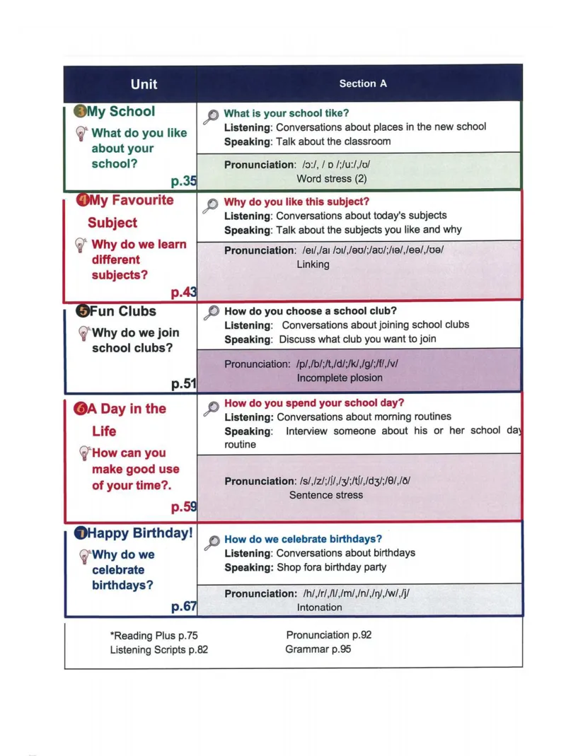 25秋人教版七上英语新教材笔记_初中英语新版_人教版初中英语课ben电子版赠品_初中英语7年级上册