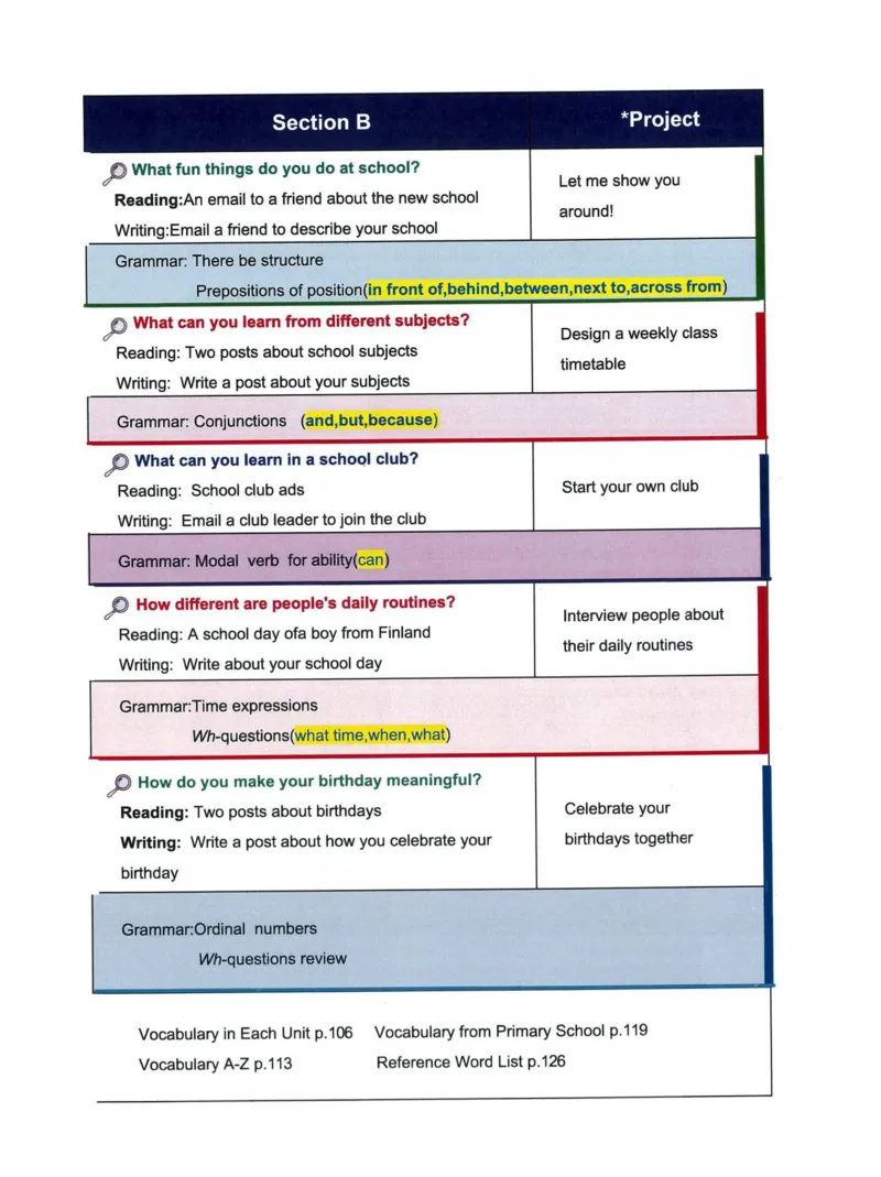 25秋人教版七上英语新教材笔记_初中英语新版_人教版初中英语课ben电子版赠品_初中英语7年级上册