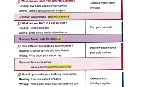 25秋人教版七上英语新教材笔记_初中英语新版_人教版初中英语课ben电子版赠品_初中英语7年级上册