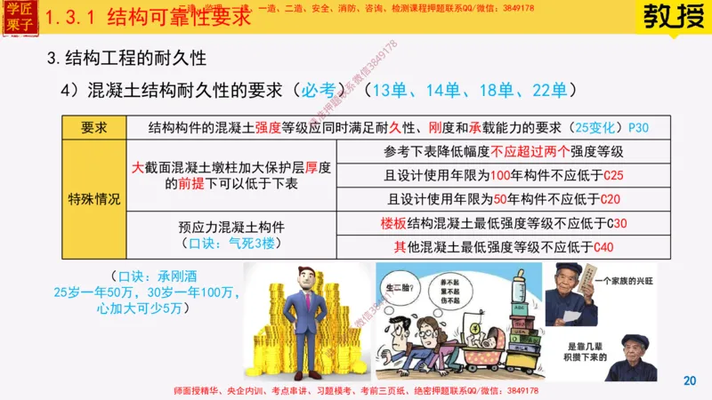 07-结构可靠性要求25全新_2026年一级建造师_2026年一建建筑_2025年一建建筑SVIP_02-基础精讲✿高端面授✿深度强化_08-建筑《超级精讲班》栗子XJ_25精讲讲义