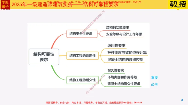 07-结构可靠性要求25全新_2026年一级建造师_2026年一建建筑_2025年一建建筑SVIP_02-基础精讲✿高端面授✿深度强化_08-建筑《超级精讲班》栗子XJ_25精讲讲义