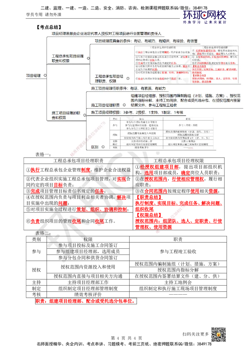 07.第7讲-12项目经理_2026年一级建造师_2026年一建管理_2025年一建管理SVIP_02-基础精讲✿高端面授✿深度强化_25-管理《考点精讲班》张君、郑春秋HQ_张君