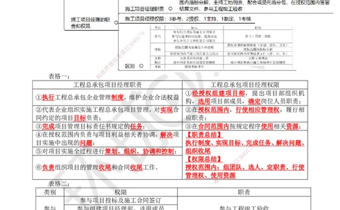 07.第7讲-12项目经理_2026年一级建造师_2026年一建管理_2025年一建管理SVIP_02-基础精讲✿高端面授✿深度强化_25-管理《考点精讲班》张君、郑春秋HQ_张君